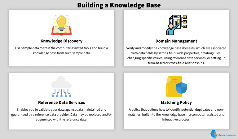 Knowledge Base