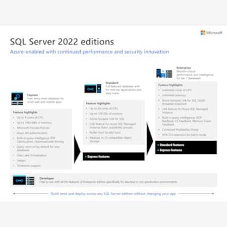 SQL Server 2022 Editions